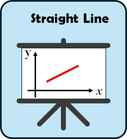 Straight line exercises